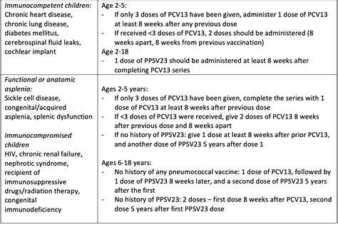 pcv rokote|Pneumococcal Vaccine Recommendations